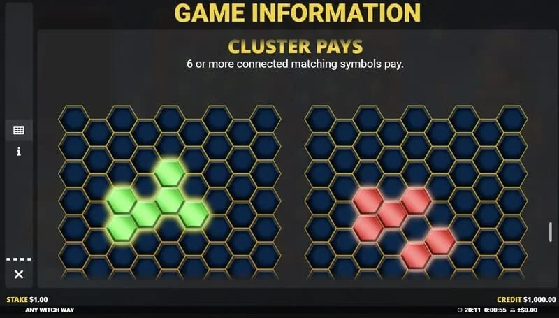 Any Witch Way - Spielinformationen und Slot-Parameter